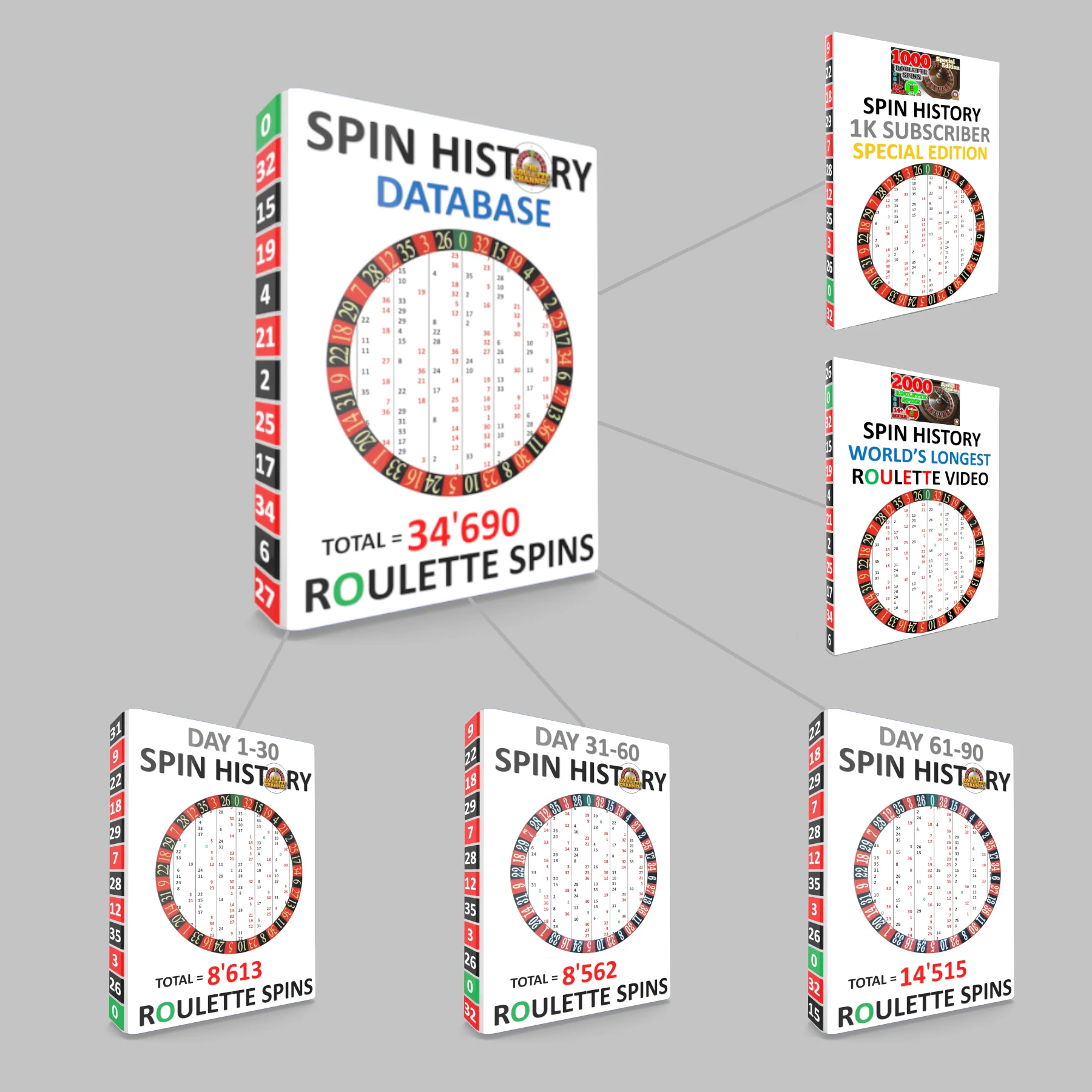 Spin History Database collection overview